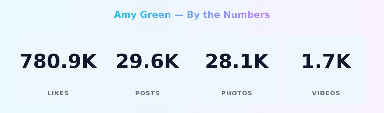 Amy Green — content metrics