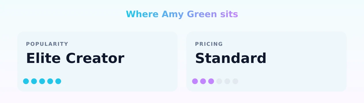 Amy Green — popularity and pricing tiers