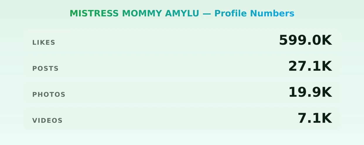 MISTRESS MOMMY AMYLU — content metrics
