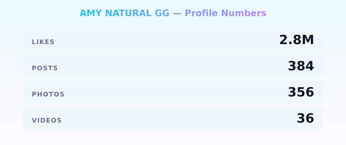 AMY NATURAL GG — content metrics