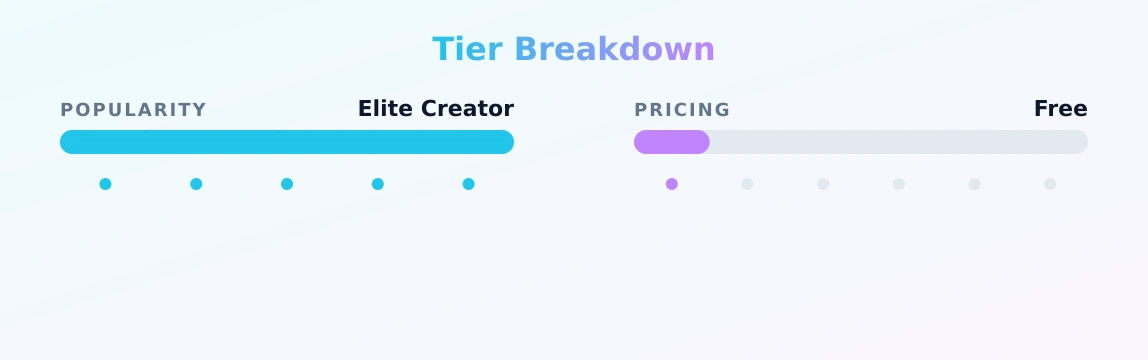 AMY NATURAL GG — popularity and pricing tiers