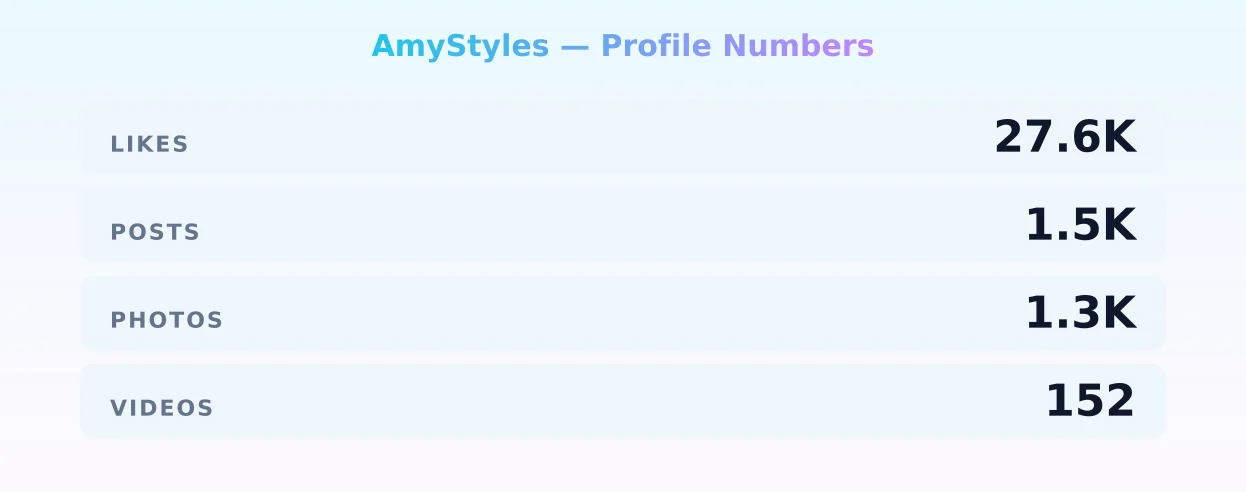 AmyStyles — content metrics