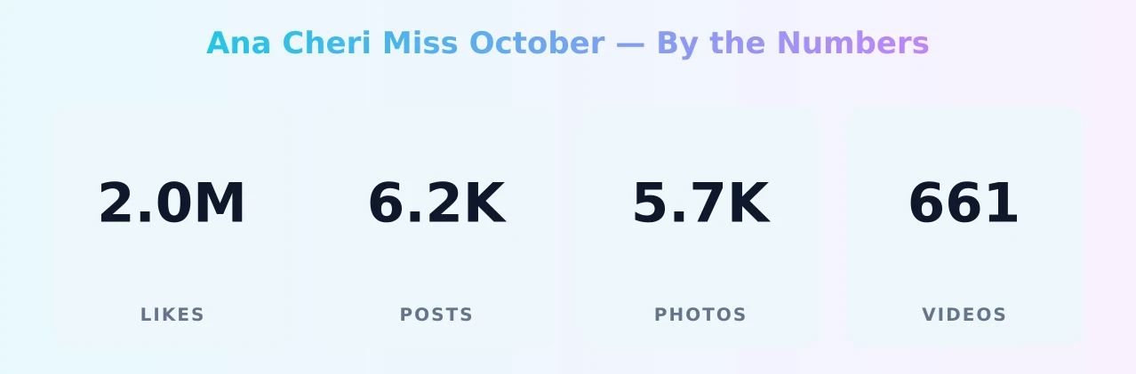 Ana Cheri Miss October — content metrics