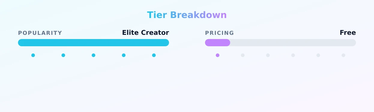 Ana Cheri Miss October — popularity and pricing tiers