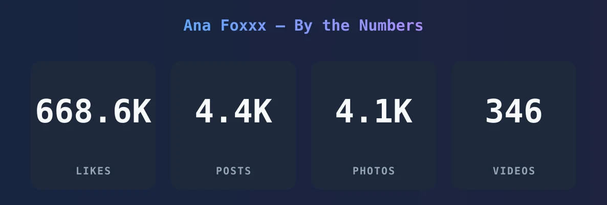 Ana Foxxx — content metrics