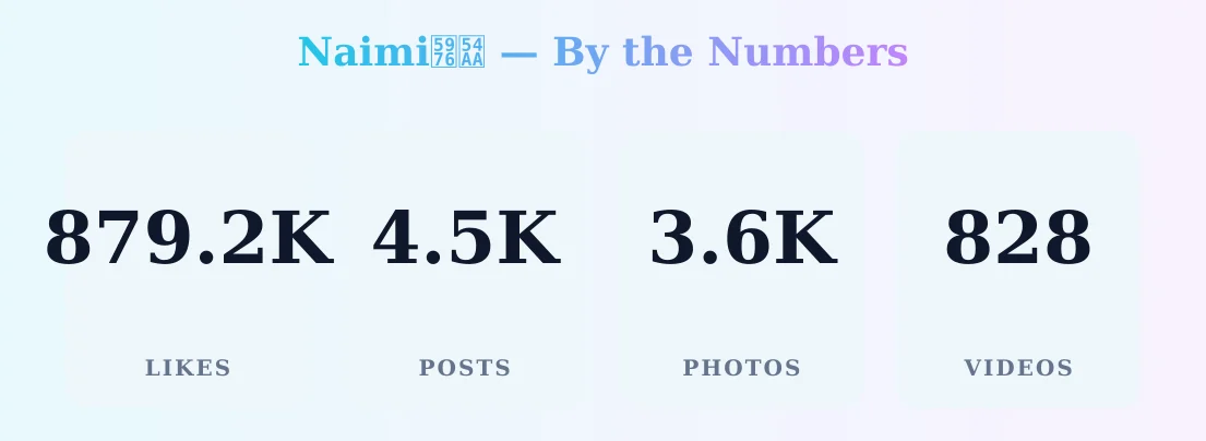 Naimi奶咪 — content metrics