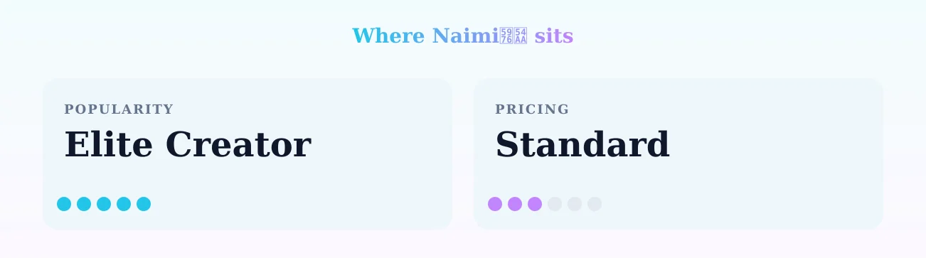 Naimi奶咪 — popularity and pricing tiers