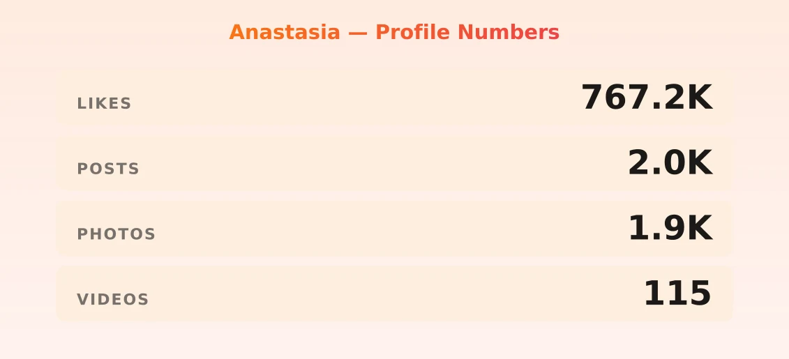 Anastasia — content metrics