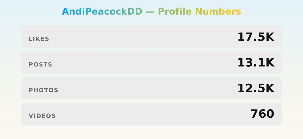 AndiPeacockDD — content metrics