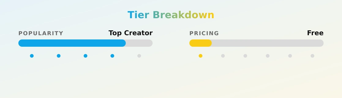 AndiPeacockDD — popularity and pricing tiers