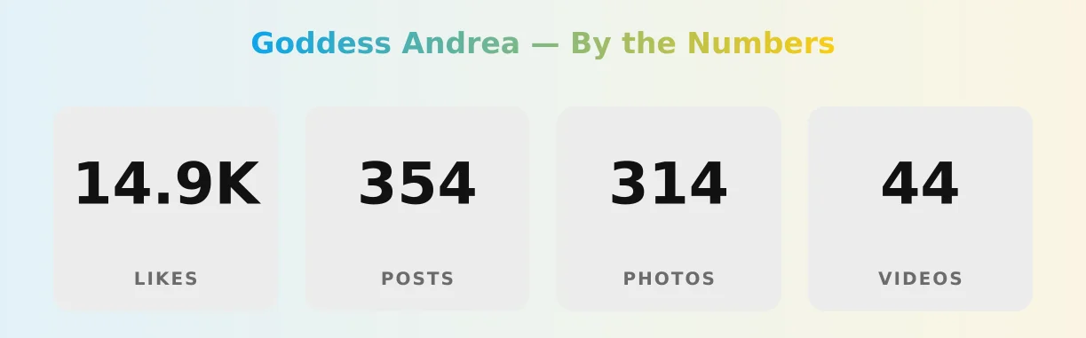 Goddess Andrea — content metrics
