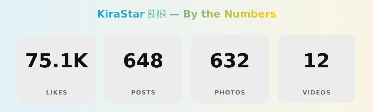KiraStar ✨🌟 — content metrics