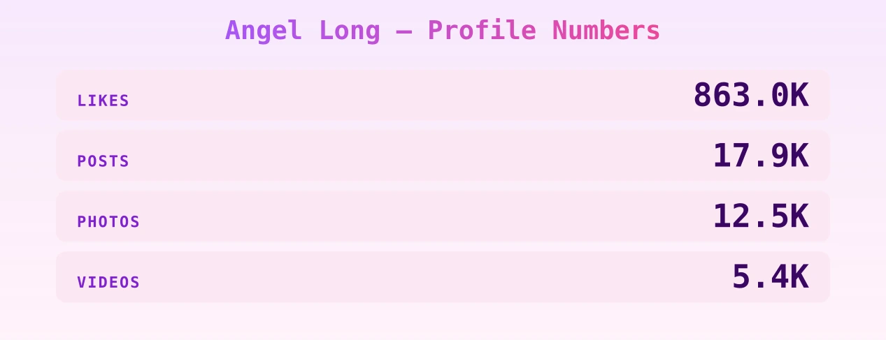 Angel Long — content metrics