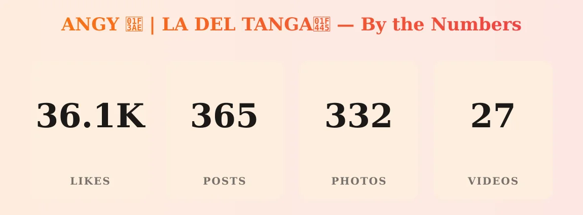 ANGY 🎮 | LA DEL TANGA👅 — content metrics