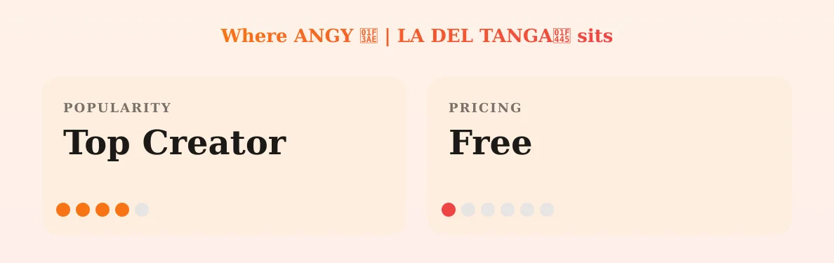 ANGY 🎮 | LA DEL TANGA👅 — popularity and pricing tiers