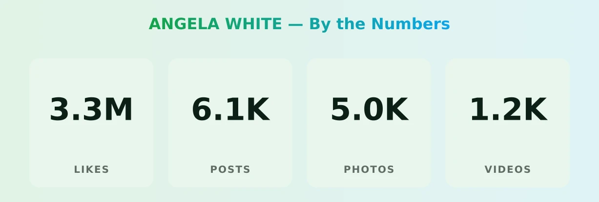 ANGELA WHITE — content metrics