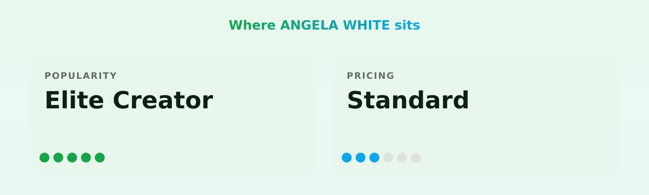 ANGELA WHITE — popularity and pricing tiers