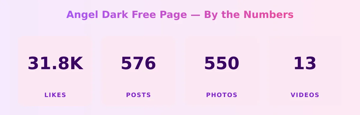 Angel Dark Free Page — content metrics