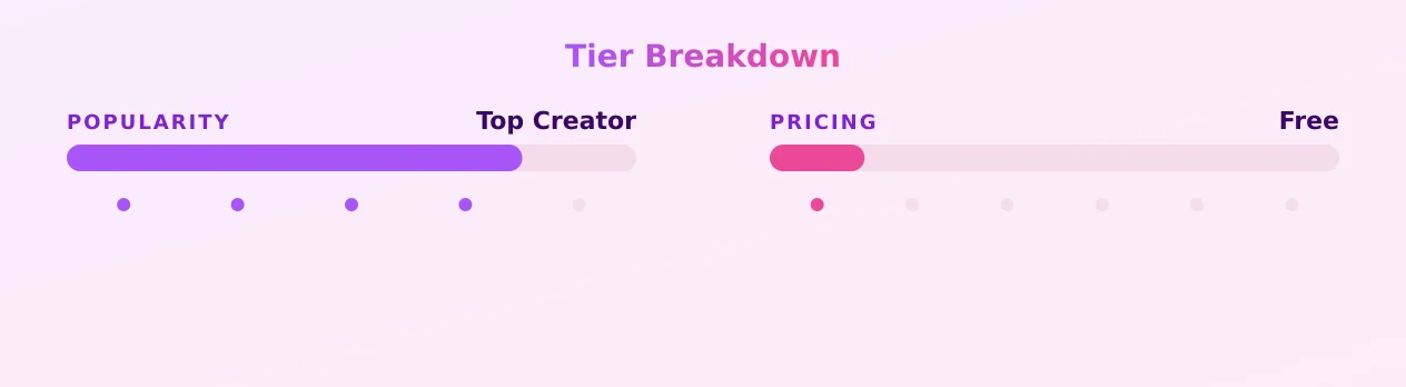 Angel Dark Free Page — popularity and pricing tiers