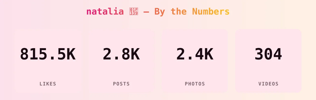 natalia 🌹 — content metrics