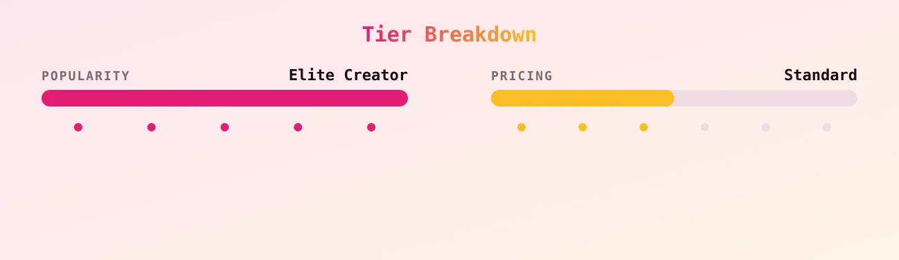 natalia 🌹 — popularity and pricing tiers