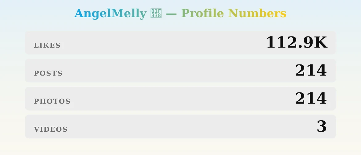 AngelMelly 🌸 — content metrics