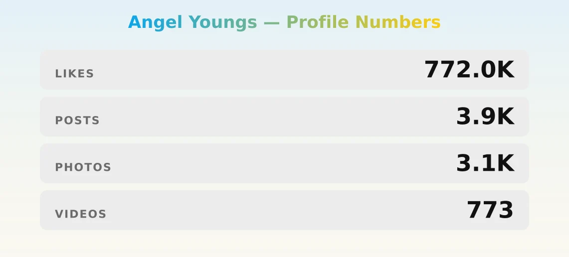 Angel Youngs — content metrics