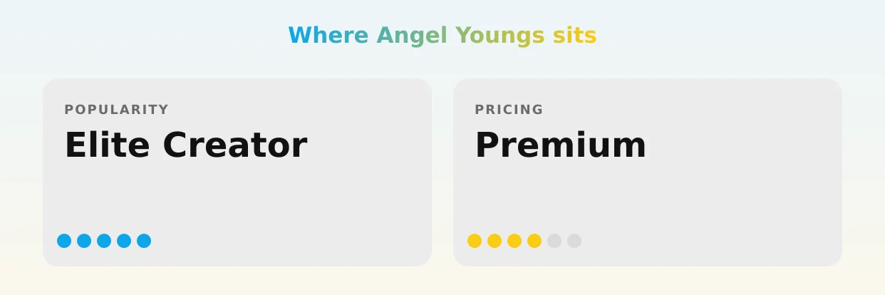 Angel Youngs — popularity and pricing tiers