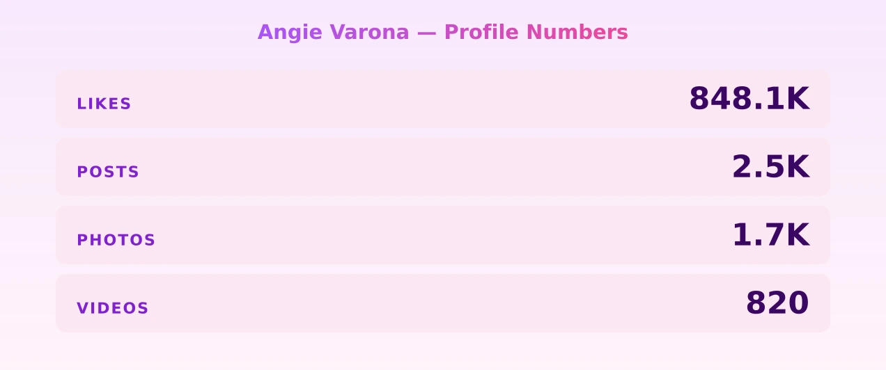 Angie Varona — content metrics