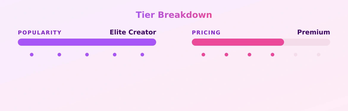 Angie Varona — popularity and pricing tiers