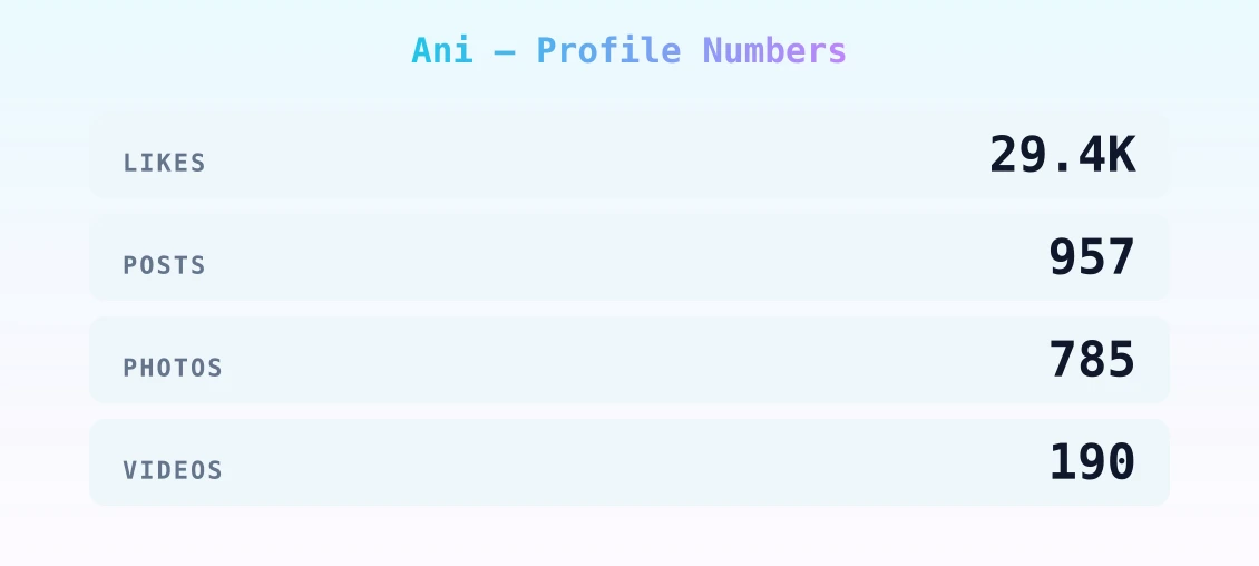 Ani — content metrics