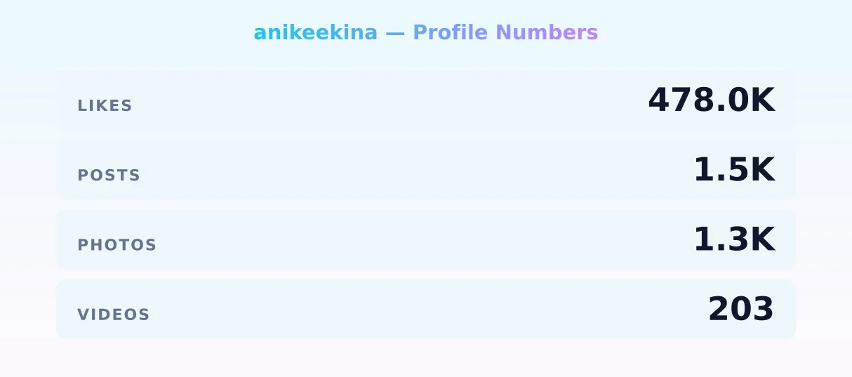anikeekina — content metrics