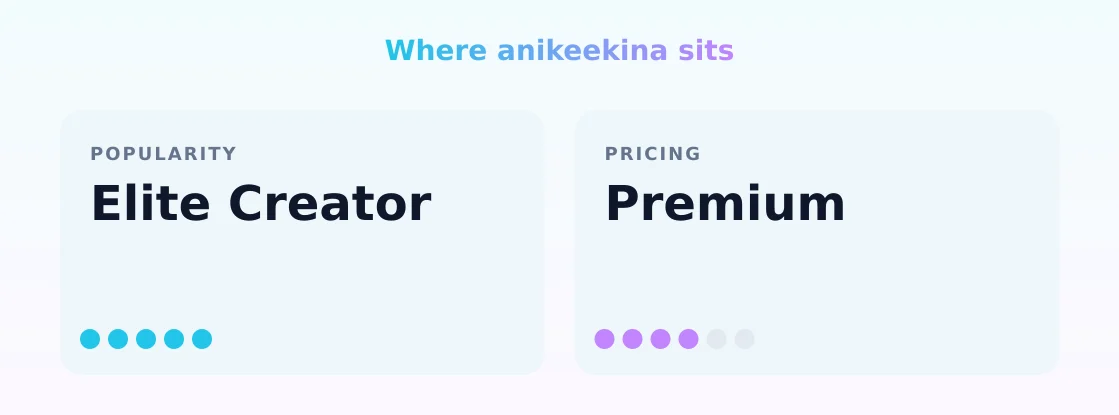 anikeekina — popularity and pricing tiers