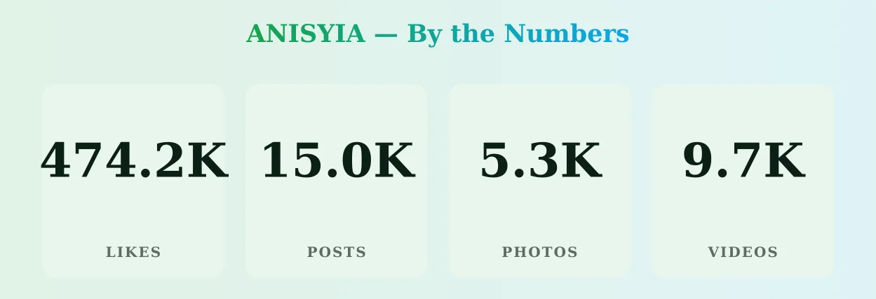 ANISYIA — content metrics