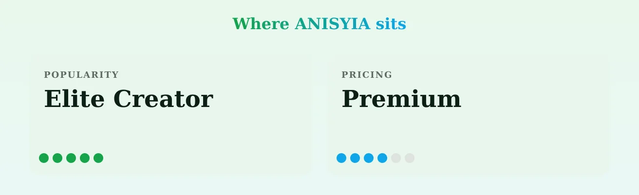 ANISYIA — popularity and pricing tiers