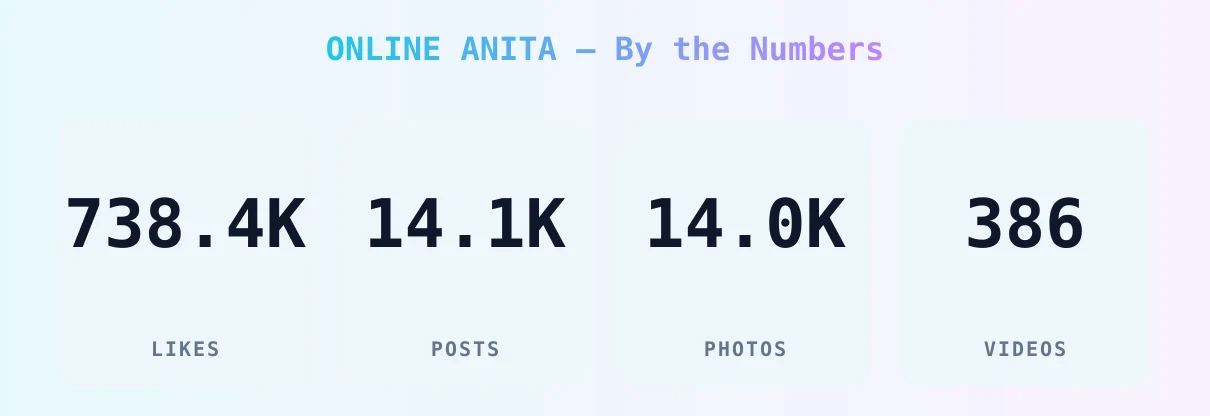 ONLINE ANITA — content metrics