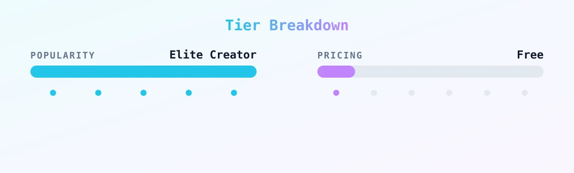 ONLINE ANITA — popularity and pricing tiers