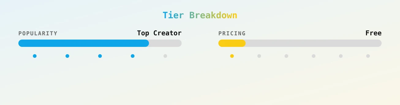 Anna Flirt — popularity and pricing tiers