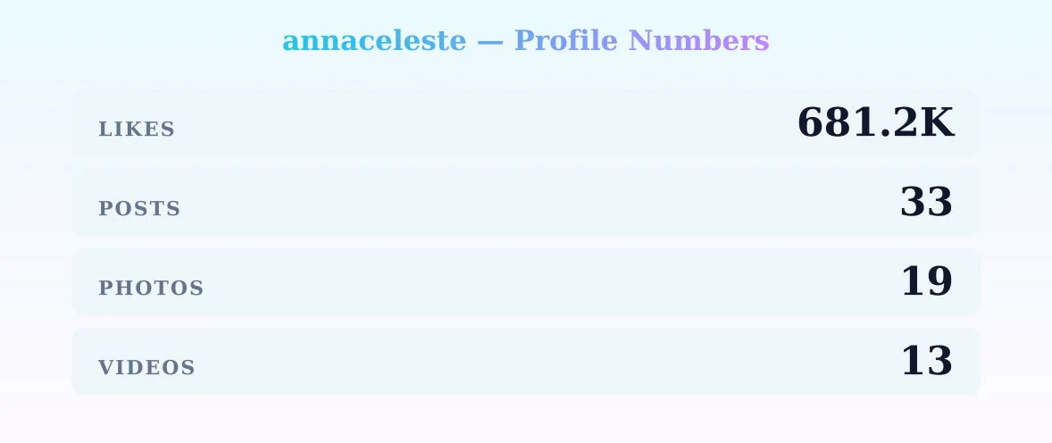 annaceleste — content metrics