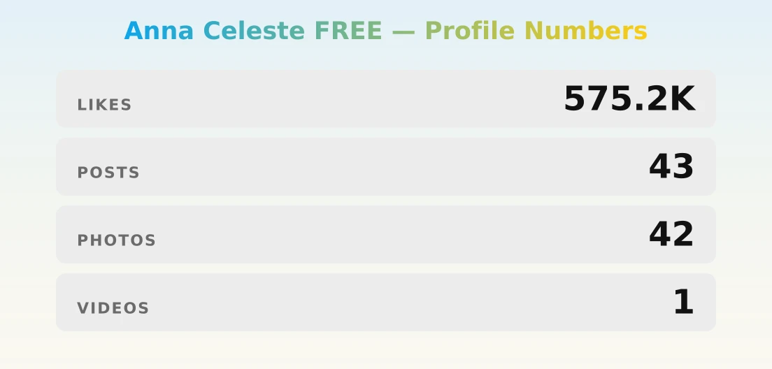 Anna Celeste FREE — content metrics