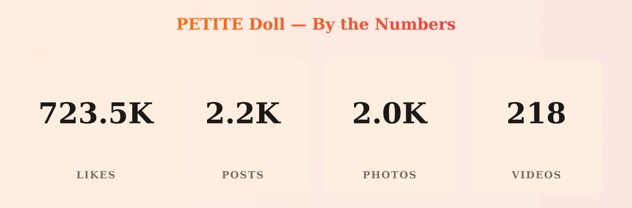 PETITE Doll — content metrics