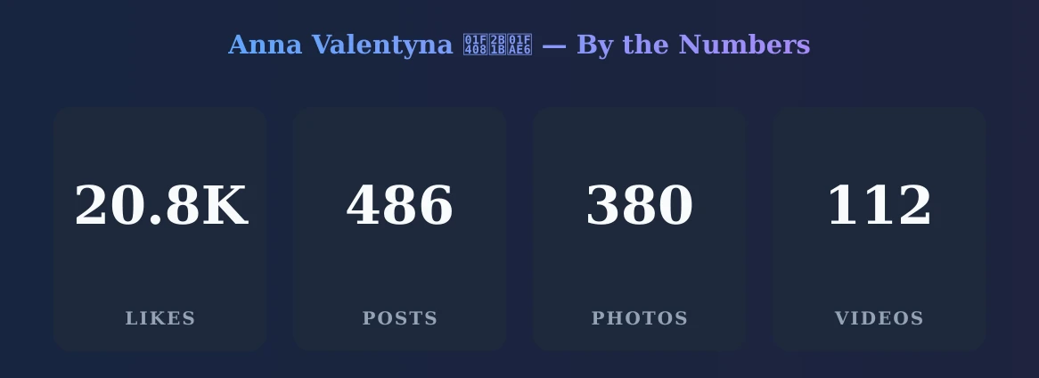 Anna Valentyna 🐈⬛🫦 — content metrics