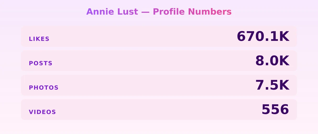 Annie Lust — content metrics
