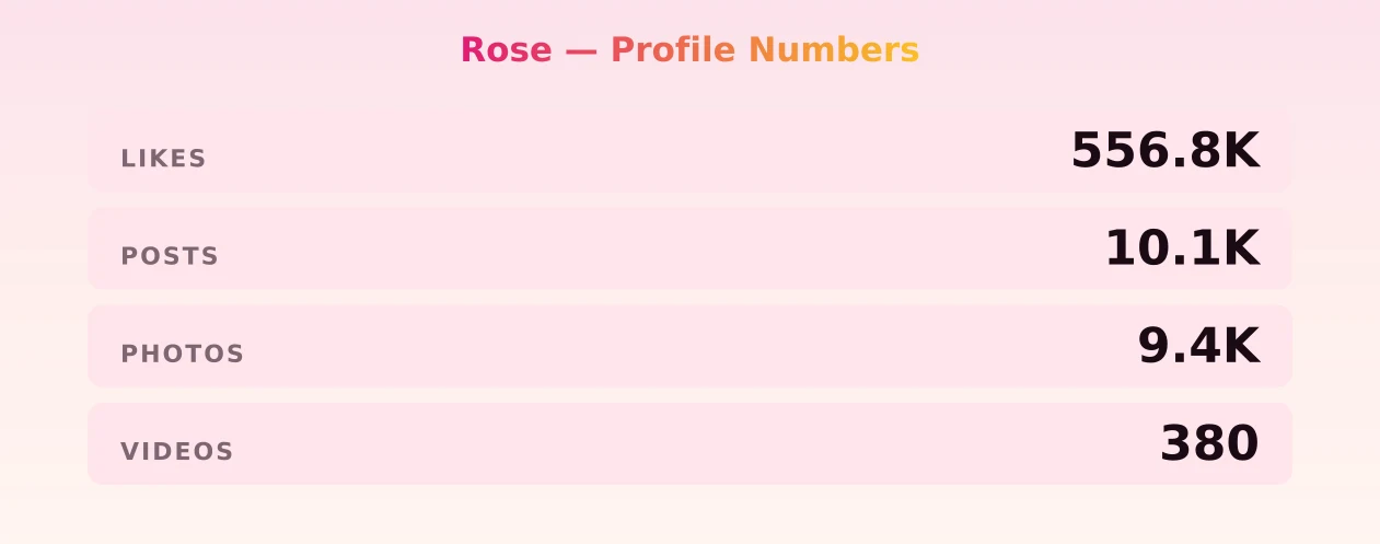 Rose — content metrics