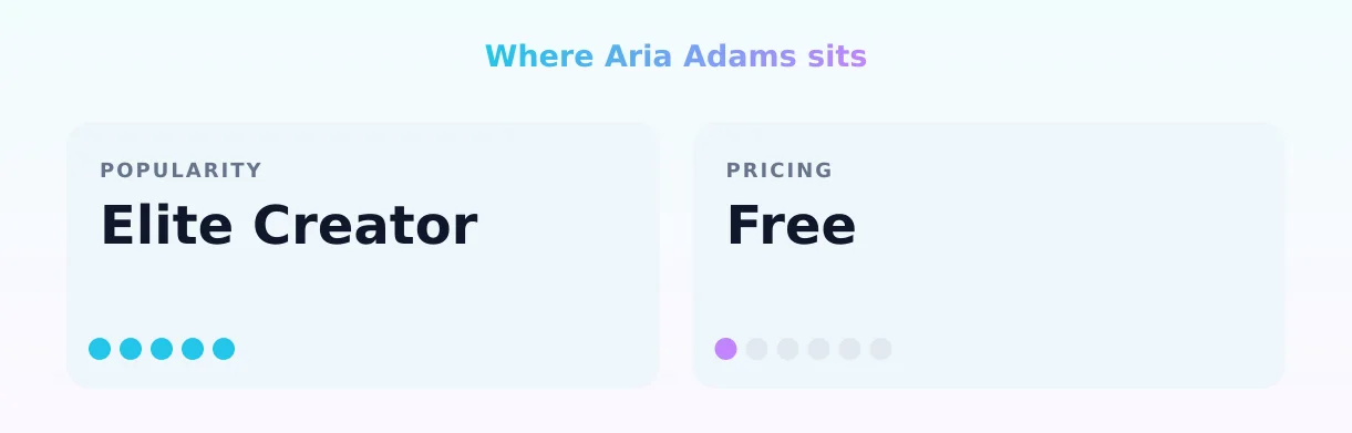 Aria Adams — popularity and pricing tiers