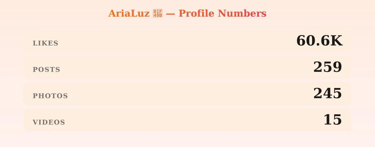 AriaLuz 💛 — content metrics