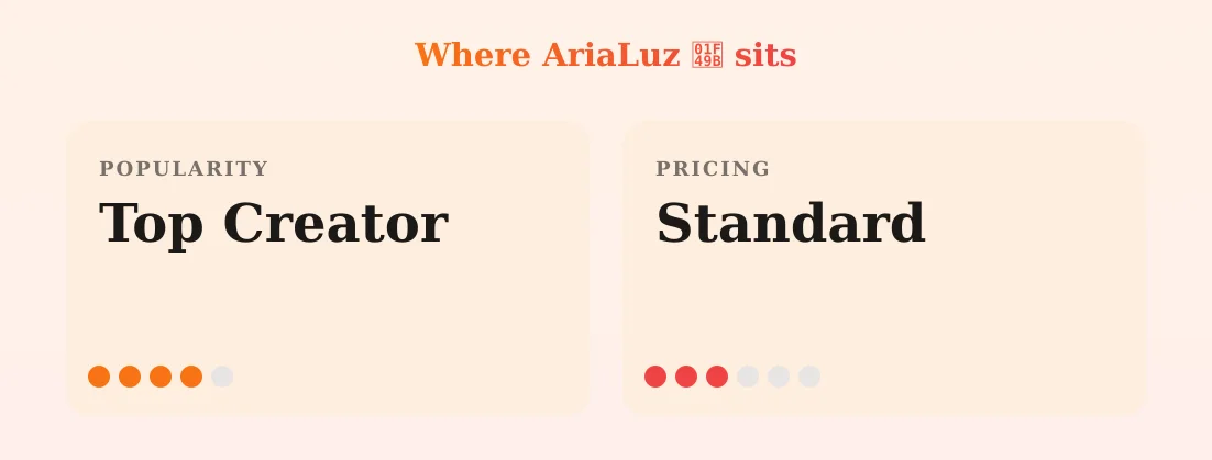 AriaLuz 💛 — popularity and pricing tiers