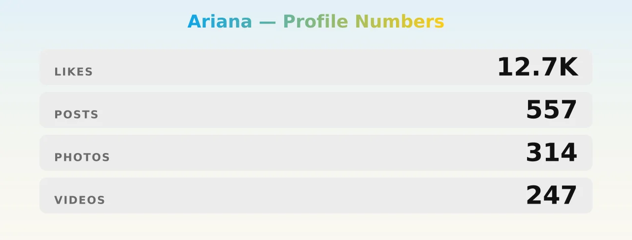 Ariana — content metrics