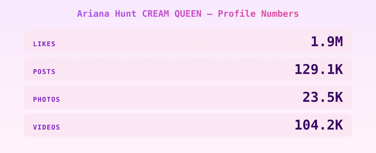 Ariana Hunt CREAM QUEEN — content metrics
