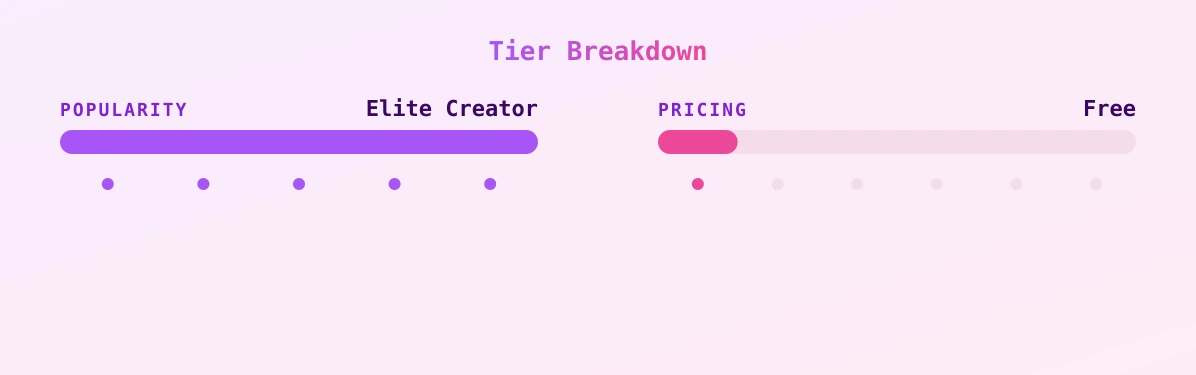 Ariana Hunt CREAM QUEEN — popularity and pricing tiers